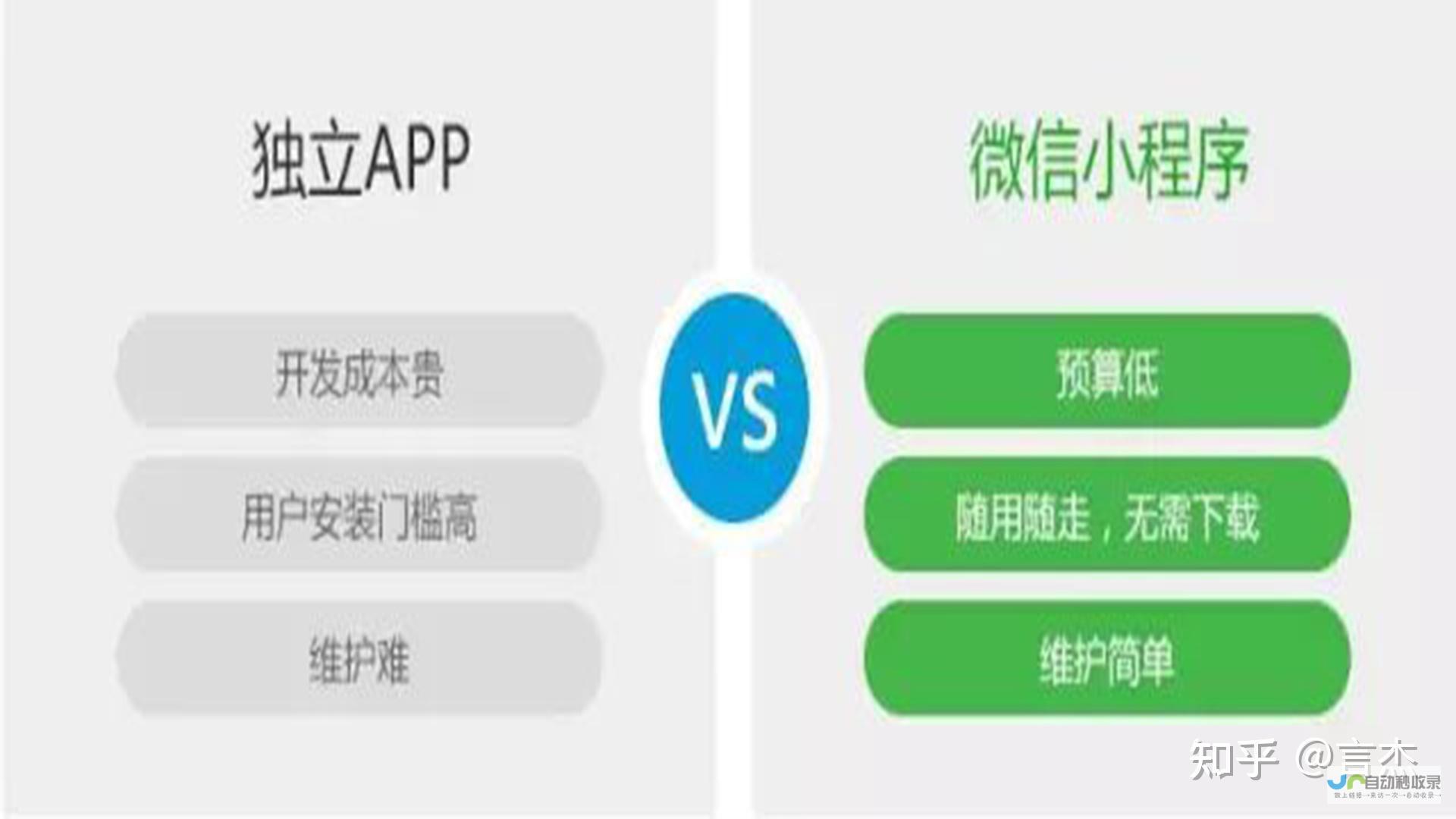 小程序开发指南